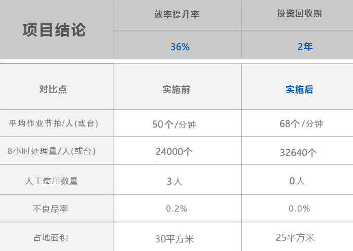 尊龙凯时·Z6(中国)人生就是搏!