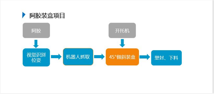 尊龙凯时·Z6(中国)人生就是搏!