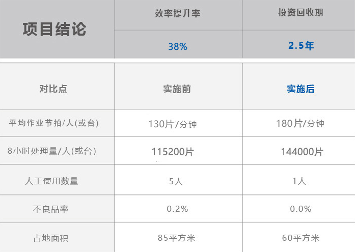 尊龙凯时·Z6(中国)人生就是搏!