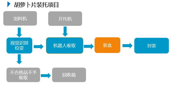 尊龙凯时·Z6(中国)人生就是搏!