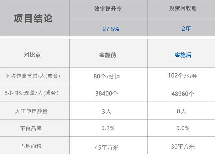 尊龙凯时·Z6(中国)人生就是搏!