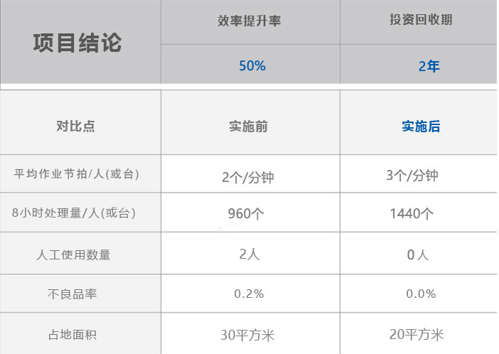 尊龙凯时·Z6(中国)人生就是搏!