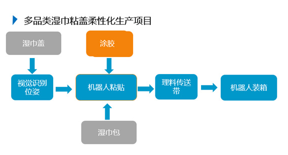 尊龙凯时·Z6(中国)人生就是搏!