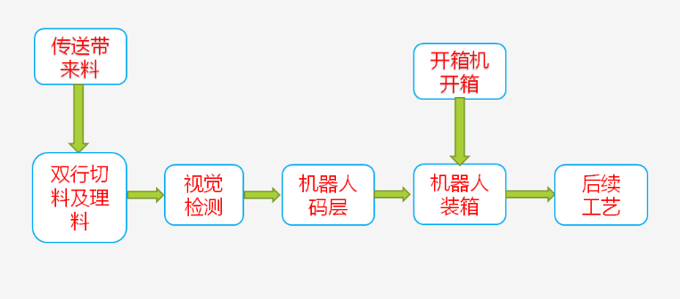 尊龙凯时·Z6(中国)人生就是搏!