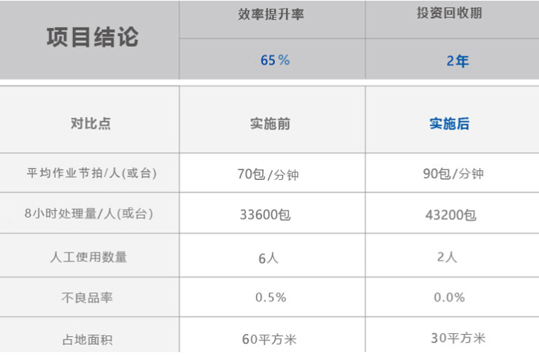 尊龙凯时·Z6(中国)人生就是搏!