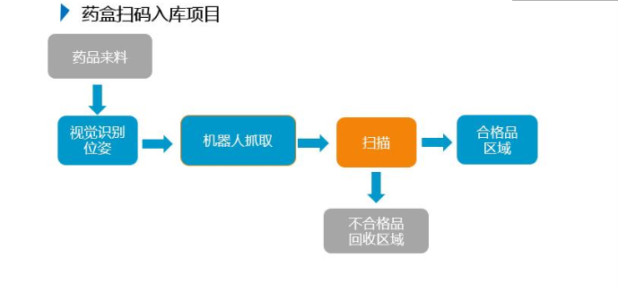尊龙凯时·Z6(中国)人生就是搏!
