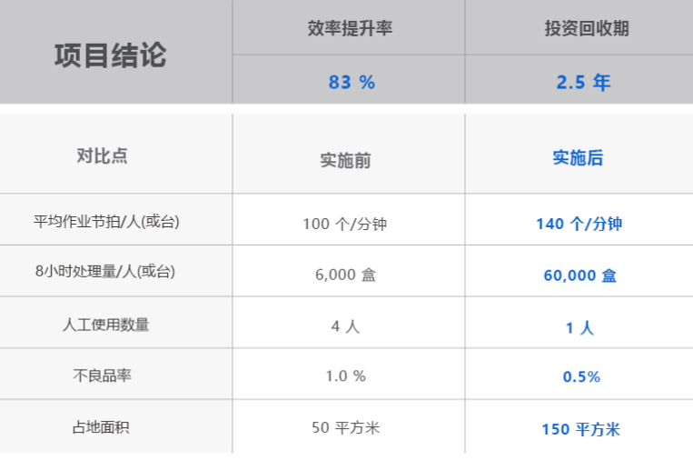尊龙凯时·Z6(中国)人生就是搏!