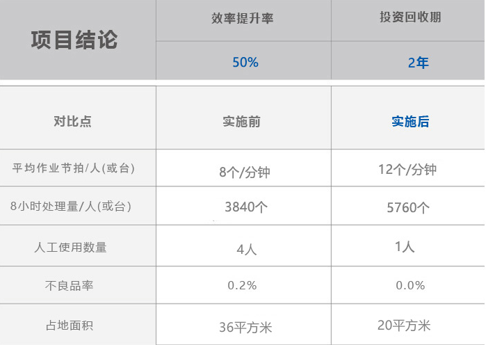 尊龙凯时·Z6(中国)人生就是搏!