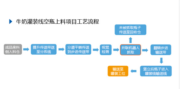 尊龙凯时·Z6(中国)人生就是搏!