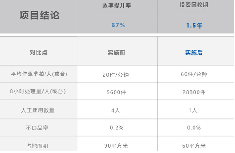 尊龙凯时·Z6(中国)人生就是搏!