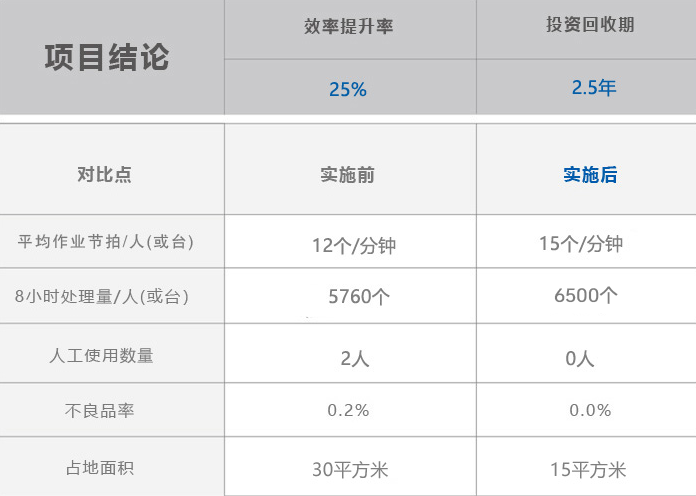 尊龙凯时·Z6(中国)人生就是搏!